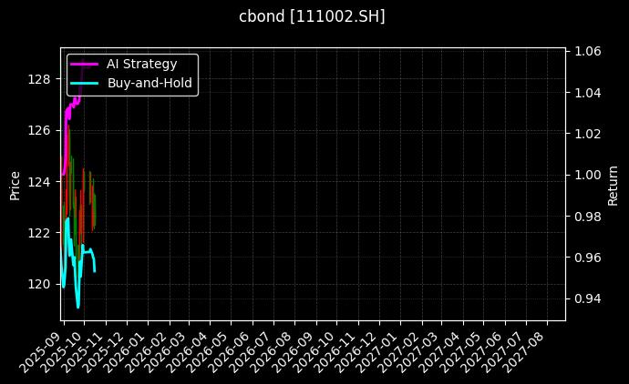 111002.SH图表