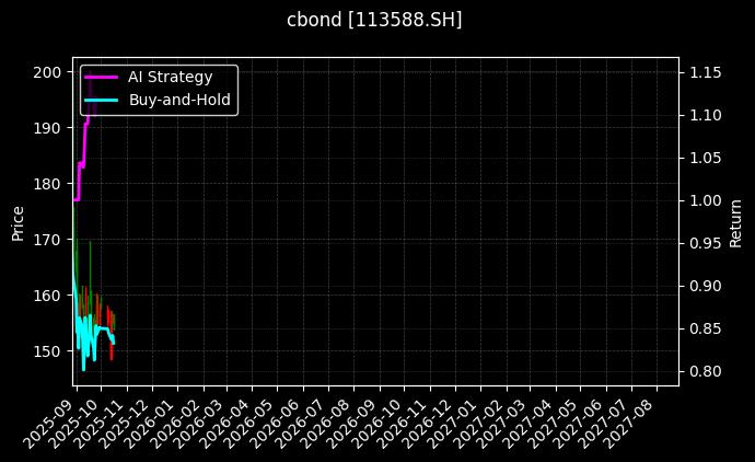 113588.SH_113615.SH图表