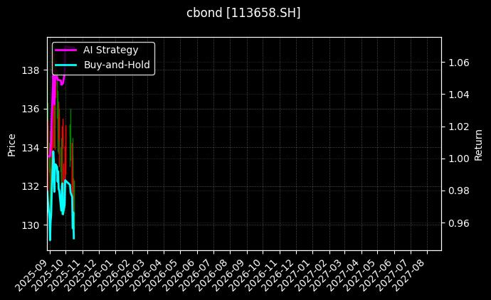113658.SH图表