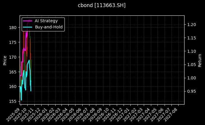 113663.SH_123209.SZ图表