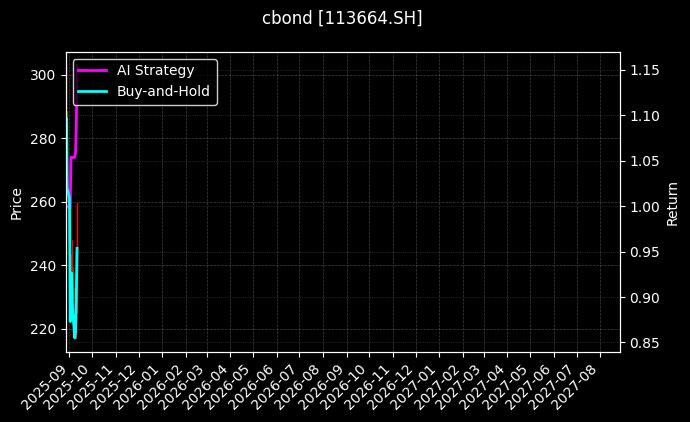 113664.SH图表