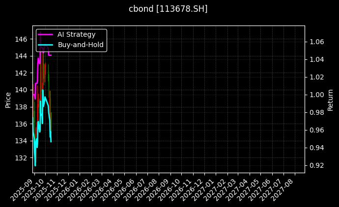 113678.SH图表