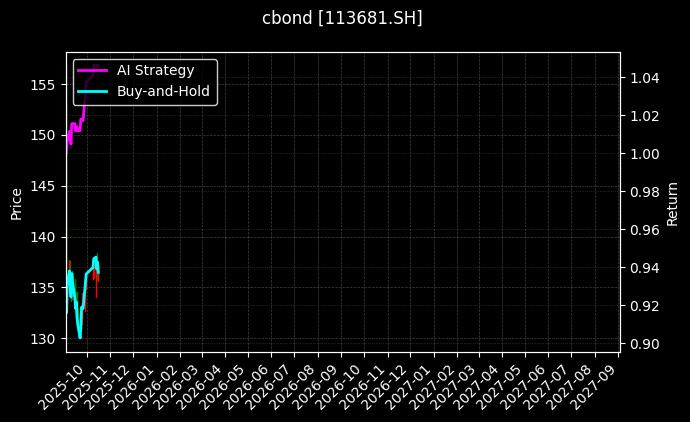 113681.SH_118038.SH图表