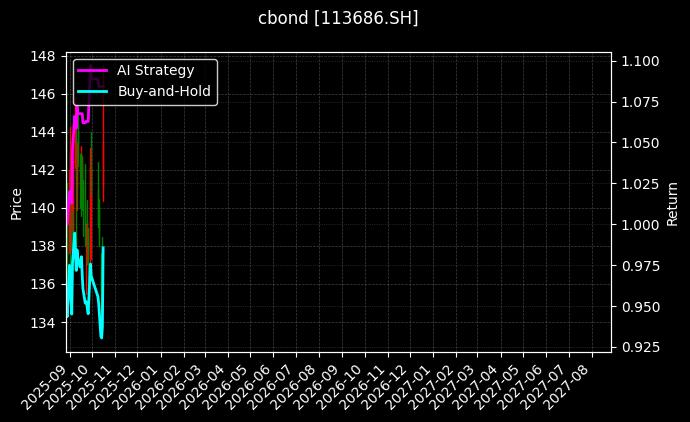 113686.SH_113671.SH图表