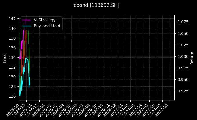 113692.SH_113695.SH图表