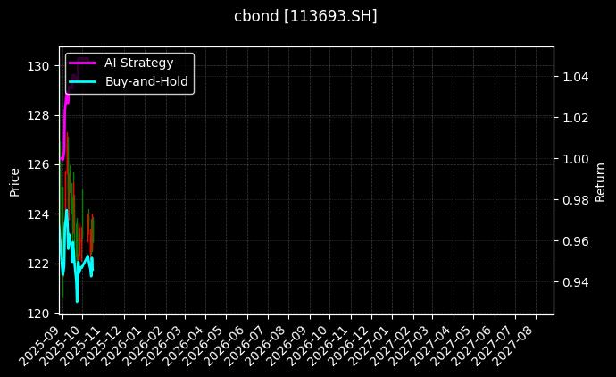 113693.SH图表