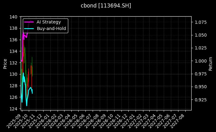 113694.SH_113605.SH图表