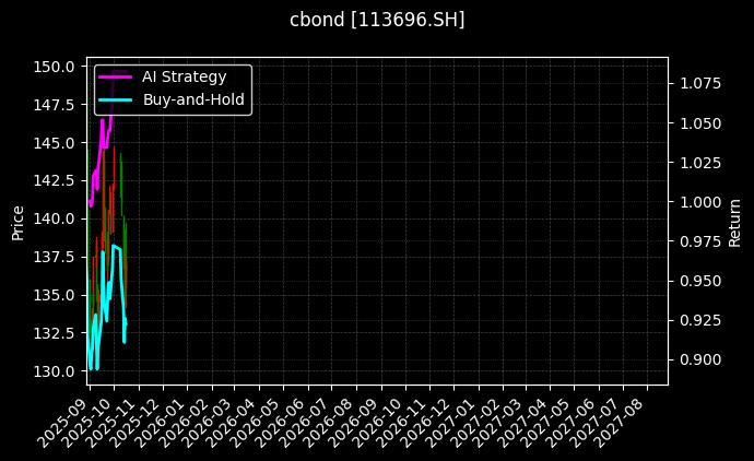 113696.SH_113676.SH图表