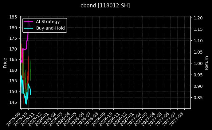 118012.SH_111019.SH图表