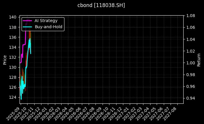 118038.SH_113679.SH图表