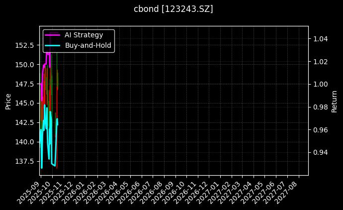 123243.SZ_113030.SH图表