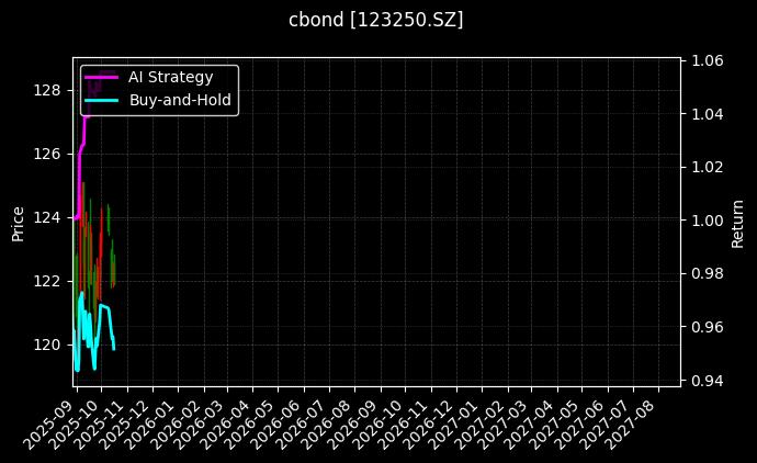 123250.SZ_118042.SH图表