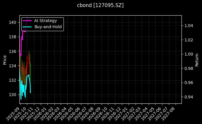 127095.SZ_113605.SH图表