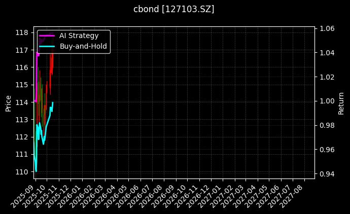 127103.SZ_113605.SH图表
