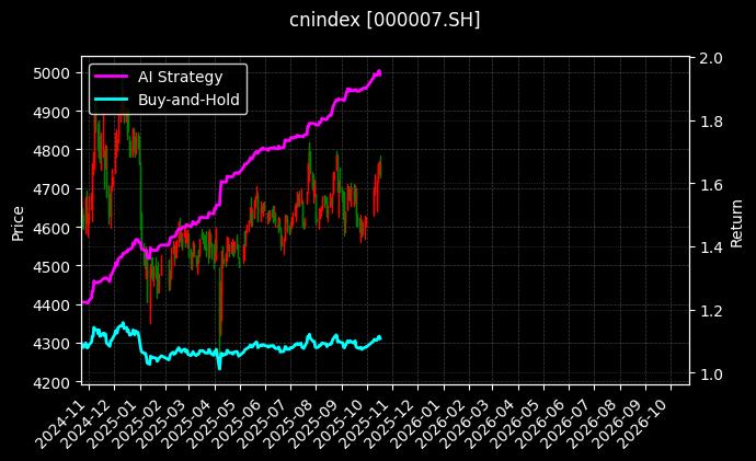 cnindex_000007.SH_chart