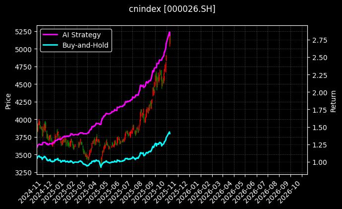 cnindex_000026.SH_chart