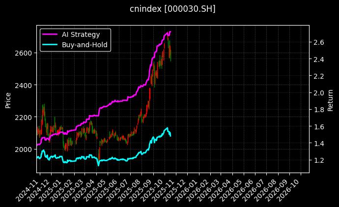 180R成长[000030.SH]图表