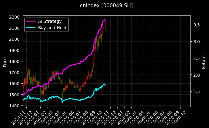 cnindex_000049.SH_chart