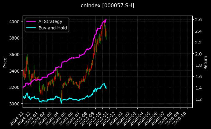 cnindex_000057.SH_chart
