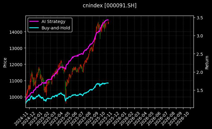 cnindex_000091.SH_chart