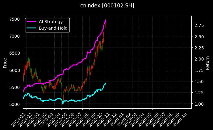 cnindex_000102.SH_chart