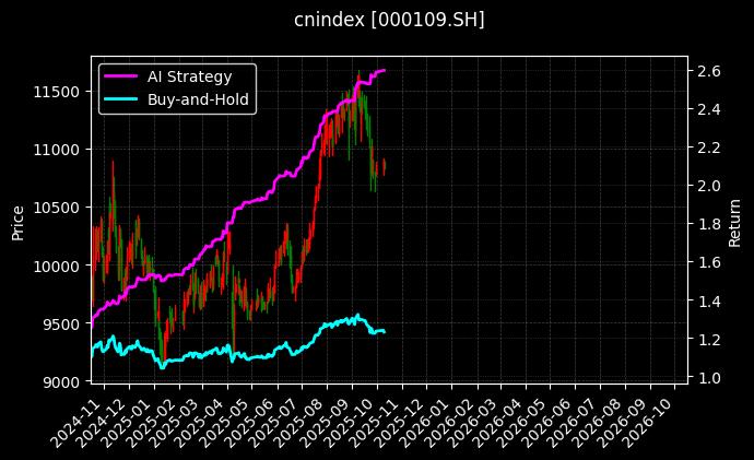 cnindex_000109.SH_chart