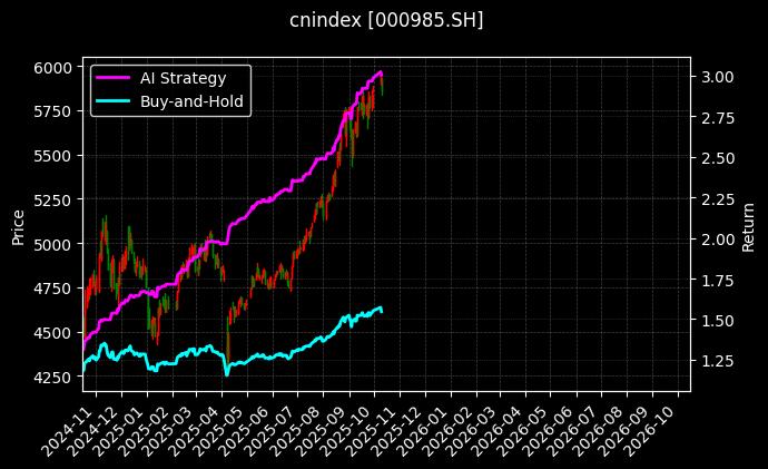 cnindex_000985.SH_chart