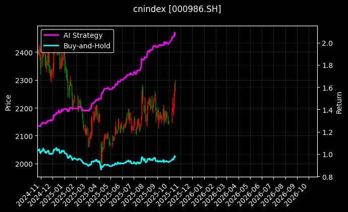 全指能源[000986.SH]图表