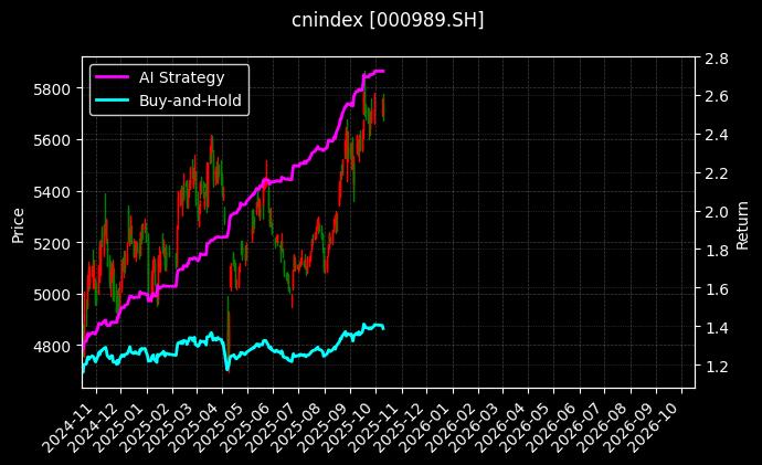 cnindex_000989.SH_chart