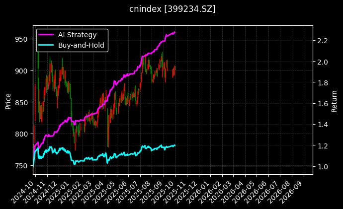水电指数[399234.SZ]图表