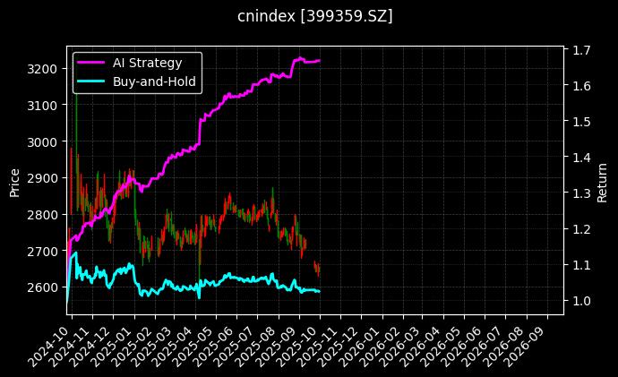 国证基建[399359.SZ]图表