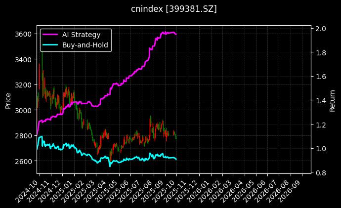 1000能源[399381.SZ]图表