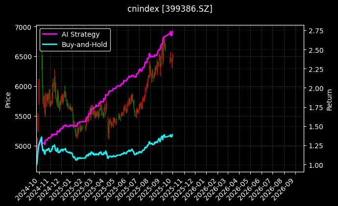 1000医药[399386.SZ]图表