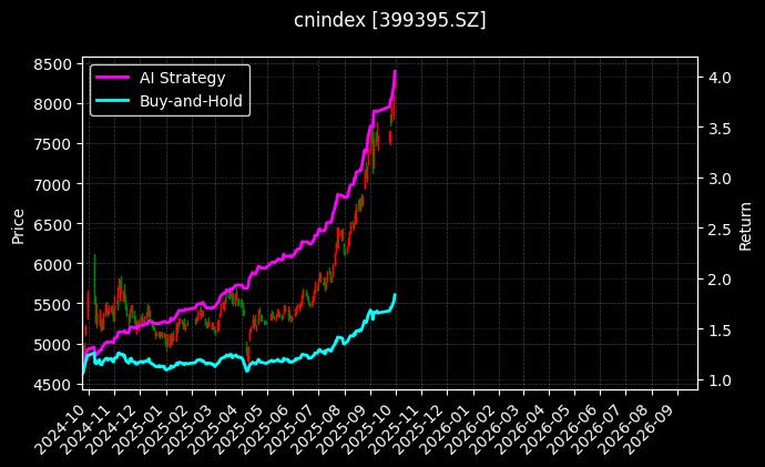国证有色[399395.SZ]图表