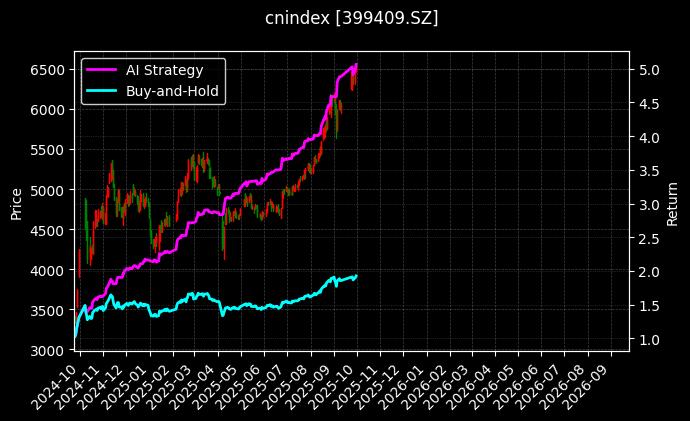 小盘高贝[399409.SZ]图表