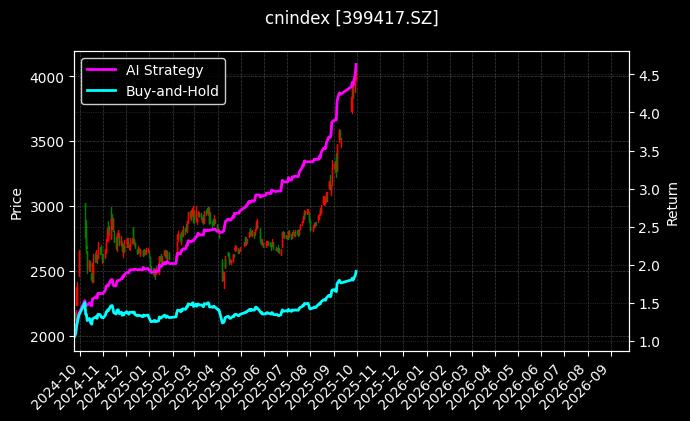 新能源车[399417.SZ]图表