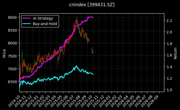 国证银行[399431.SZ]图表