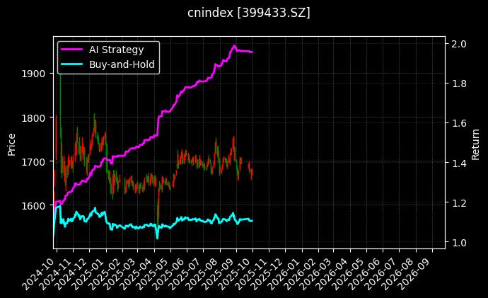 国证交运[399433.SZ]图表