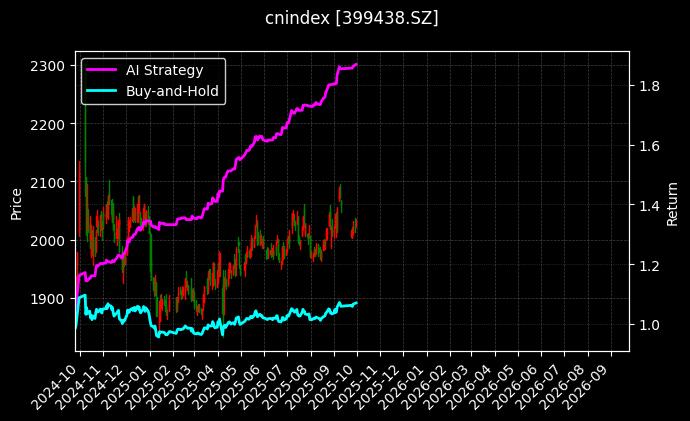 绿色电力[399438.SZ]图表