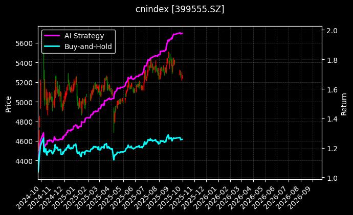央视责任[399555.SZ]图表