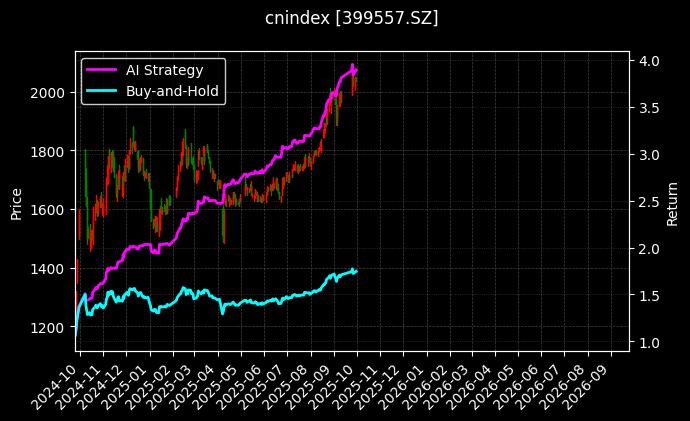 央视文化[399557.SZ]图表