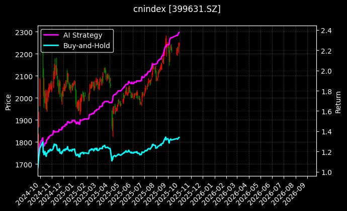 1000价值[399631.SZ]图表