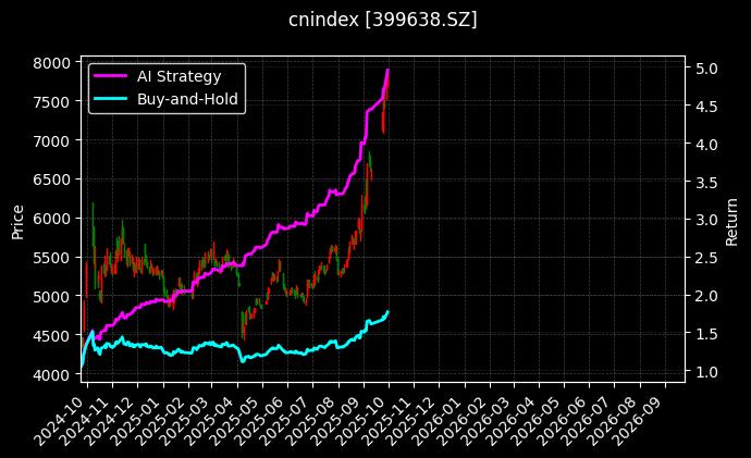深证环保[399638.SZ]图表