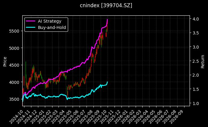 深证上游[399704.SZ]图表