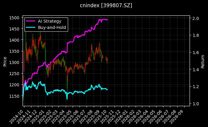 高铁产业[399807.SZ]图表