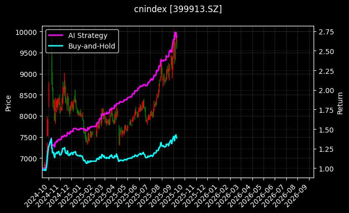 沪深300医药[399913.SZ]图表