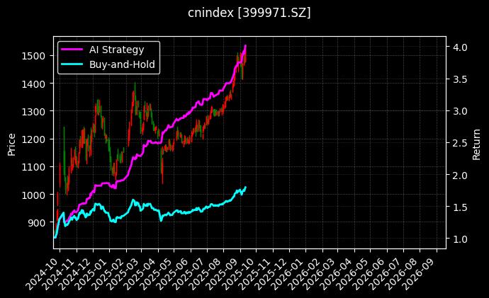 中证传媒_HK银行(HKD)图表