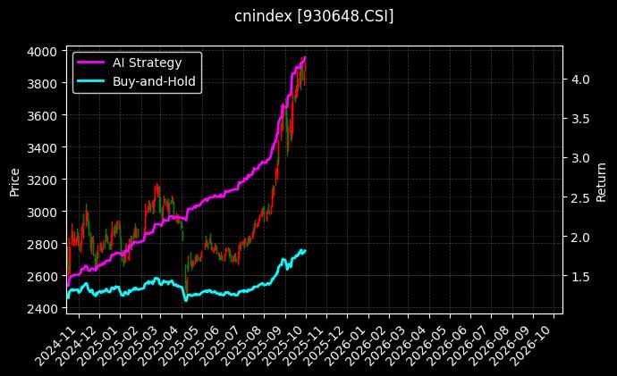 CS智消费[930648.CSI]图表