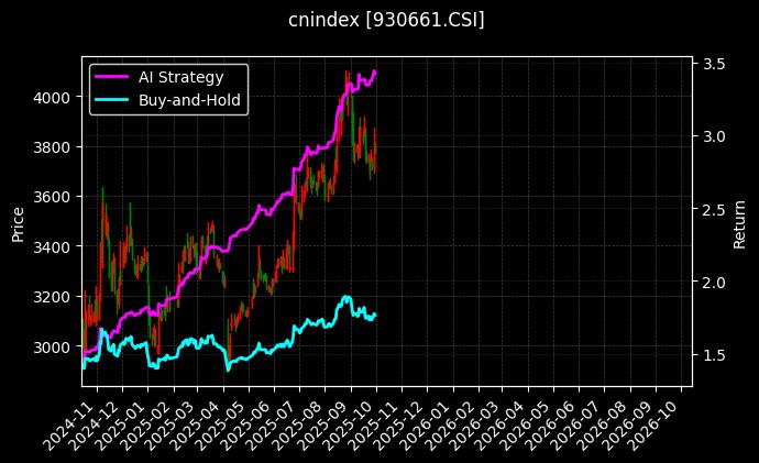 CSSW互金[930661.CSI]图表