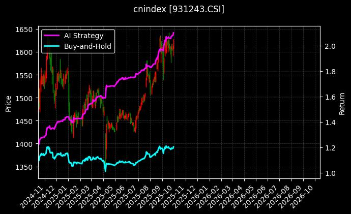诚通央企ESG[931243.CSI]图表